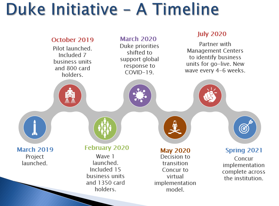 Implementation Graphic